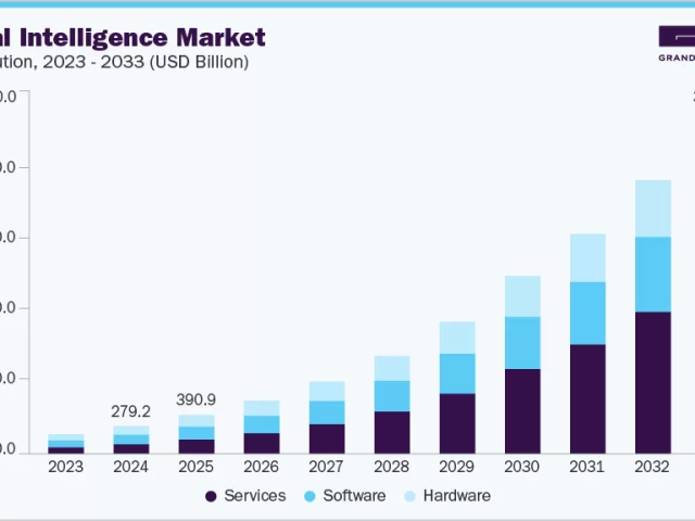 Los sectores con más crecimiento proyectado para 2026